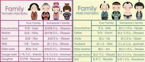 japanese mother in law|Japanese Family Terms .